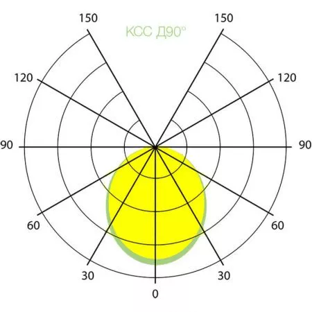 Высокотемпературный светодиодный светильник Phoenix Termo 90