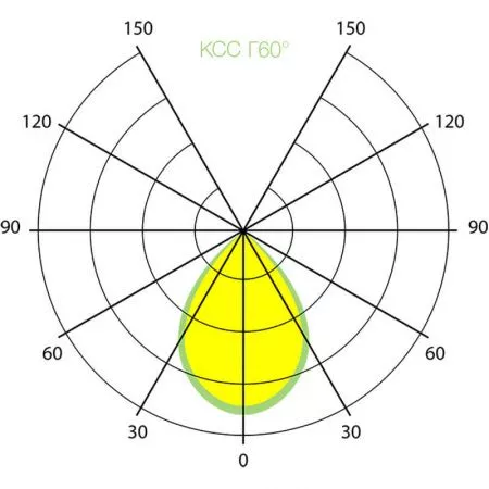 Высокотемпературный светодиодный светильник Phoenix Termo 100